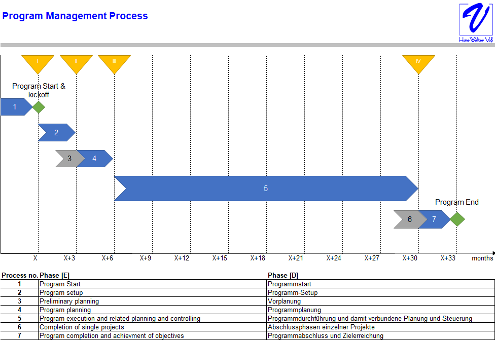 PMX_Progam Management Process