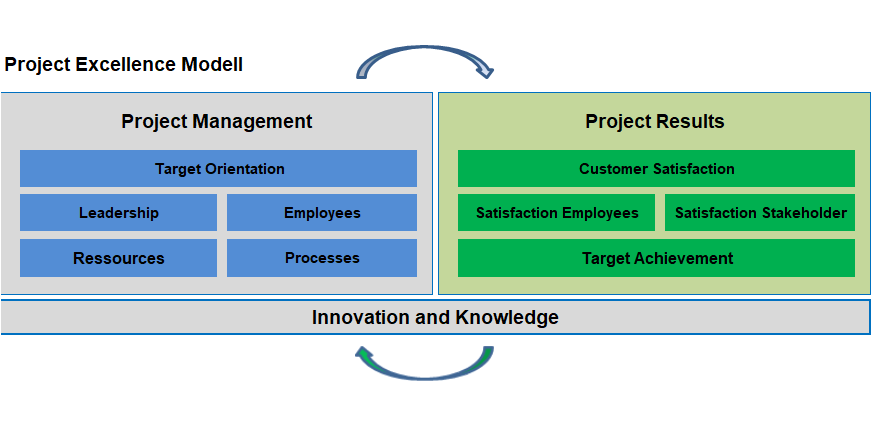 PMX_PM Excellence